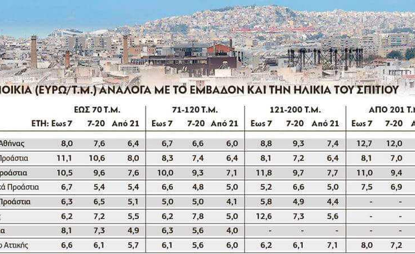 Enoikia athina