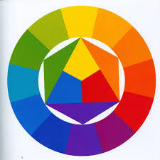 τροχός Itten