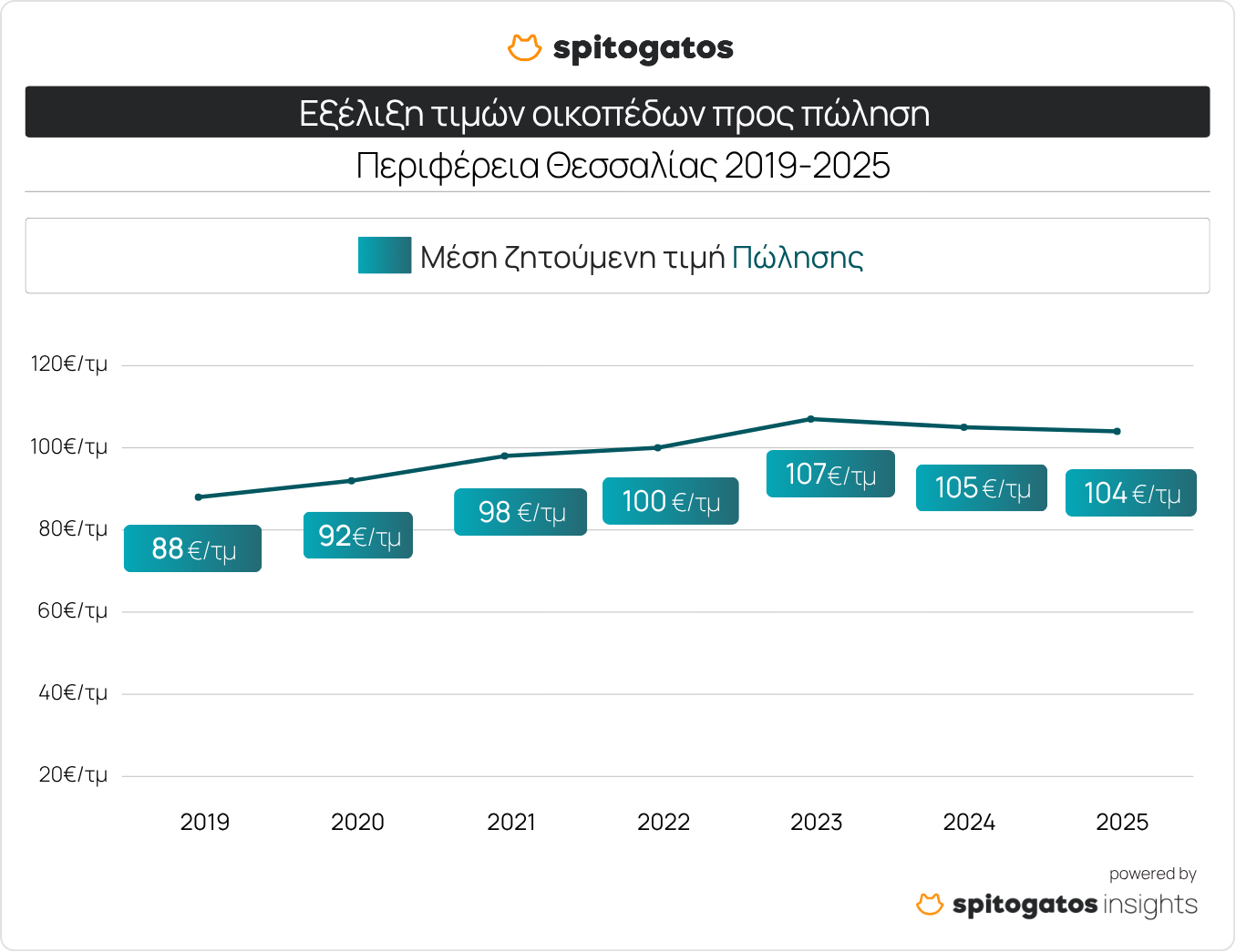 svg+xml;charset=utf-8,%3Csvg%20xmlns%3D%27http%3A%2F%2Fwww.w3